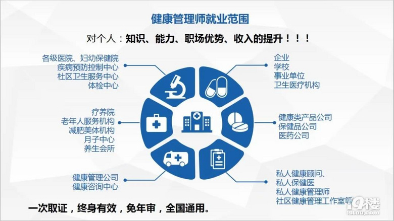補貼2000元！高級公共營養師、健康管理師招生啟動，開啟營養健康咨詢服務新篇章